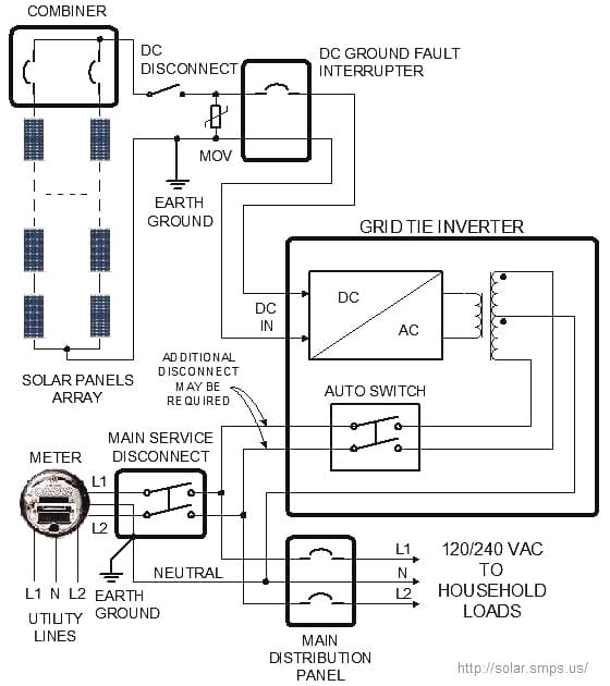 Grid Tie Solar Power System