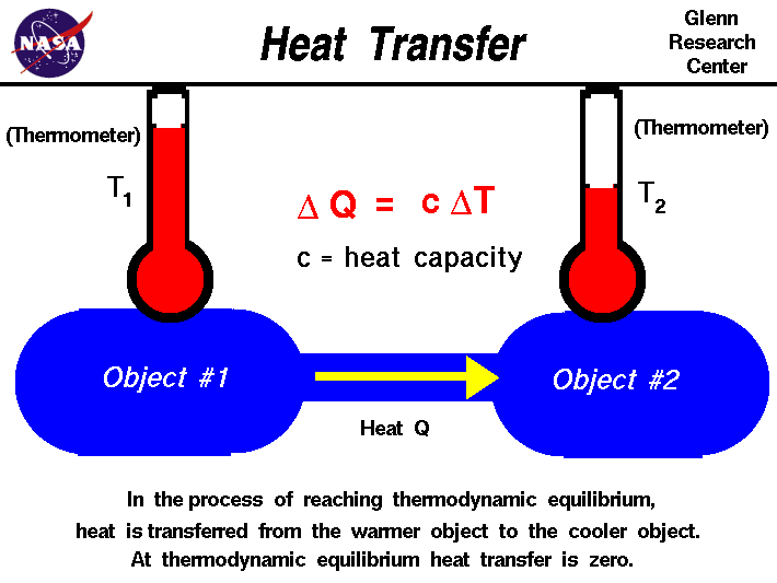 Heat Transfer