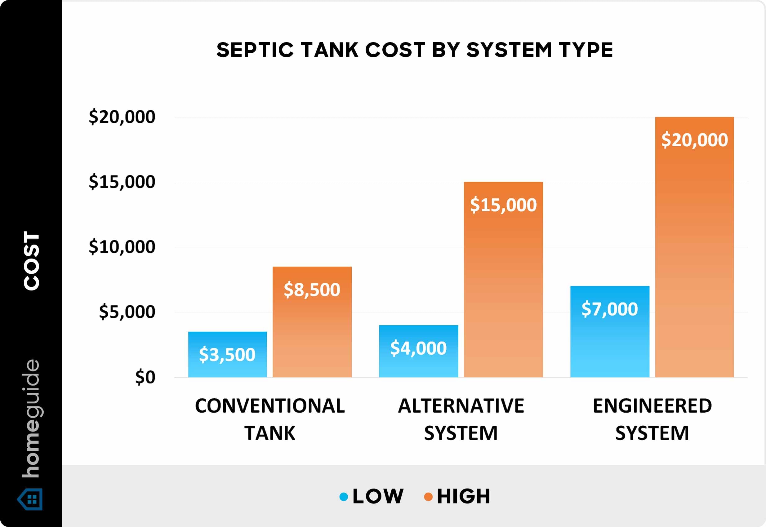 How Much Does a Septic Tank System Cost? (2025)