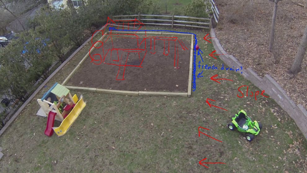 playset borders and drainage on a slope
