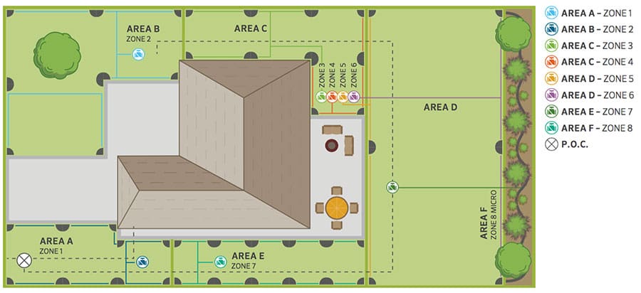 Irrigation Layout and Schedules
