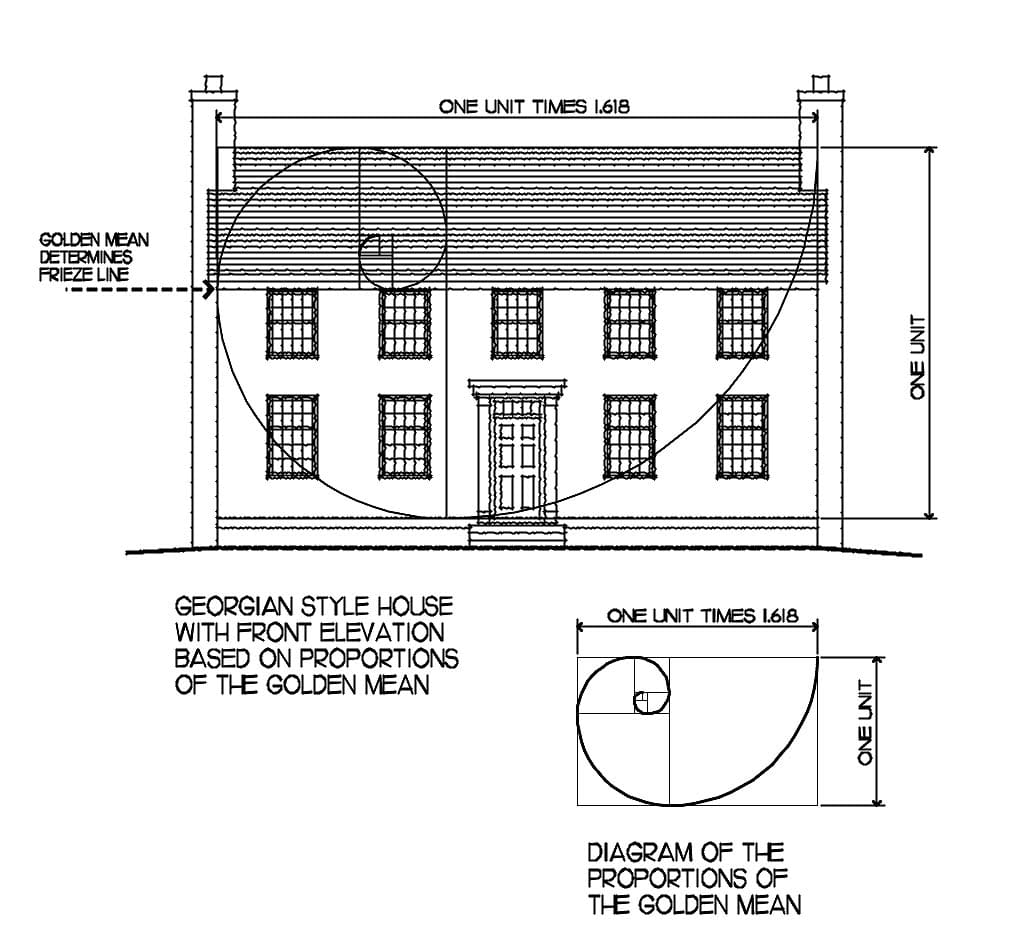 Rules for Proportion | THISisCarpentry