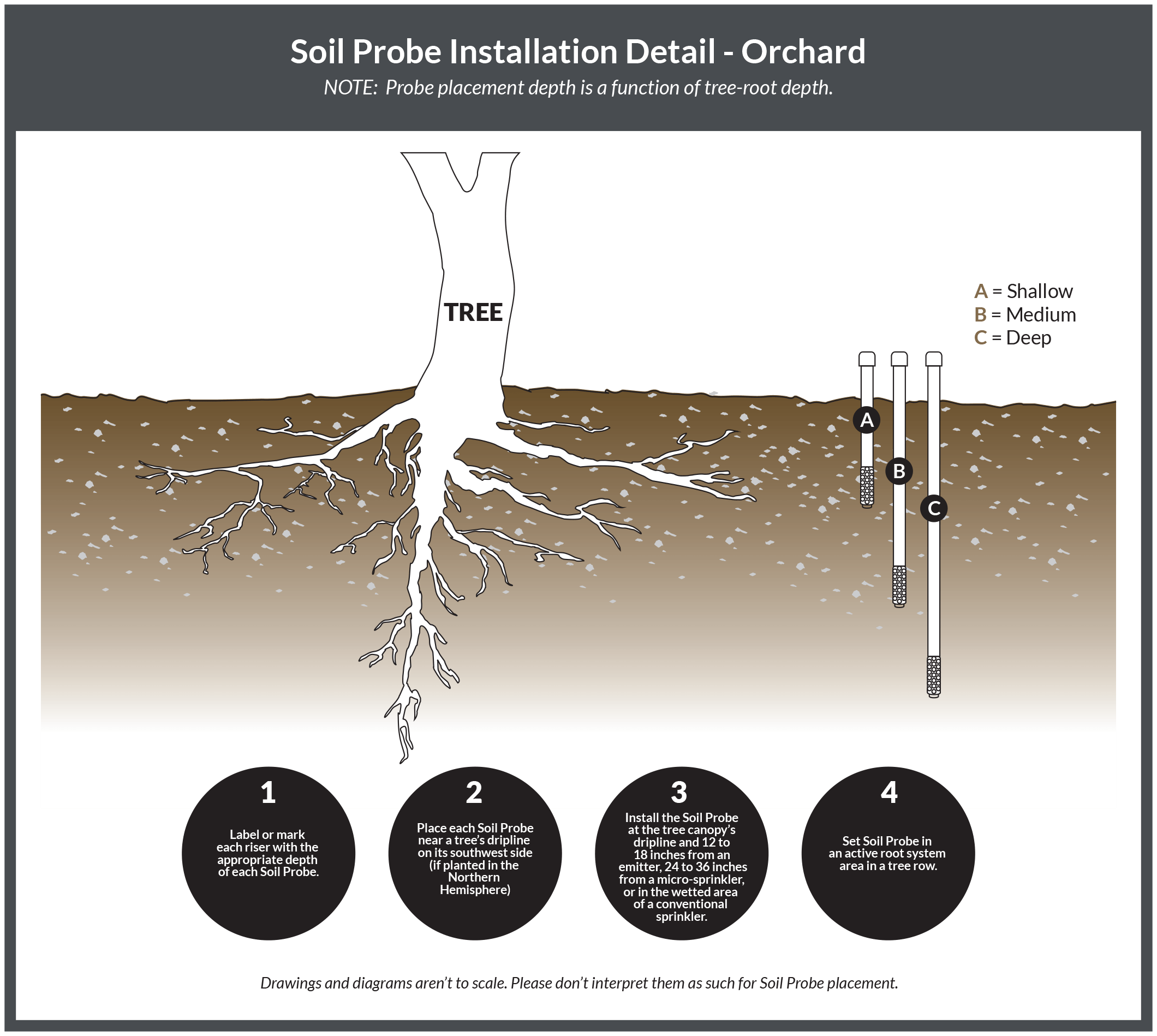 Soil Moisture Sensor Installation