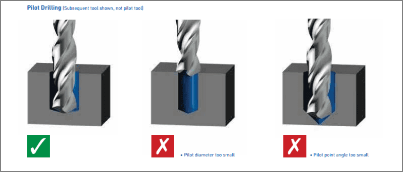 Prolonging Tool Life of Deep Hole Drills by Using the Appropriate ...