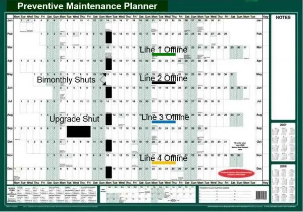 Preventive Maintenance Planner Shows Preventive Maintenance