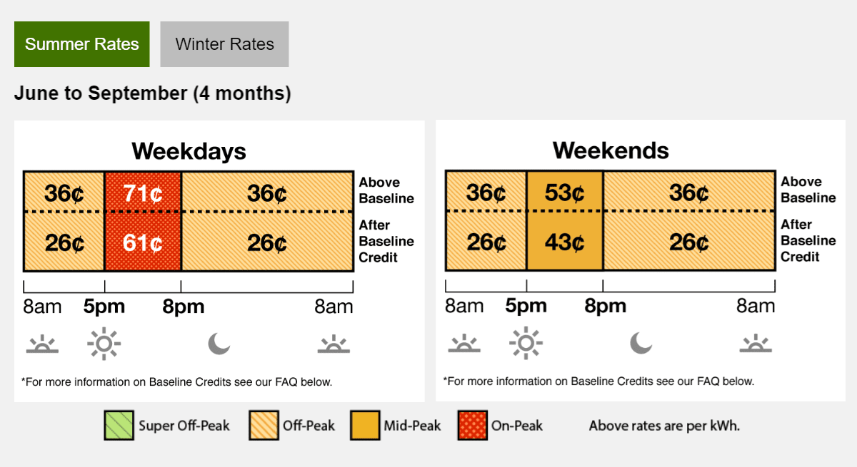 Time of Use Rate Schedule