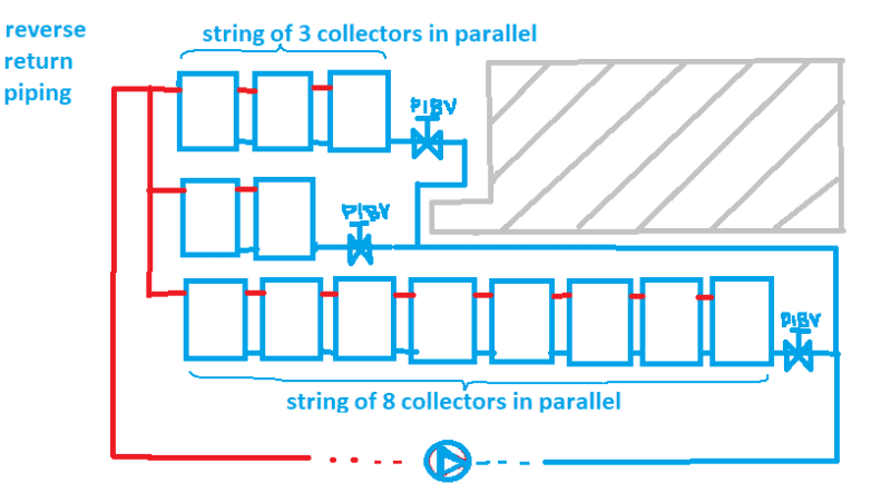 Solar thermal collectors piping - HVAC/R engineering | Eng-Tips