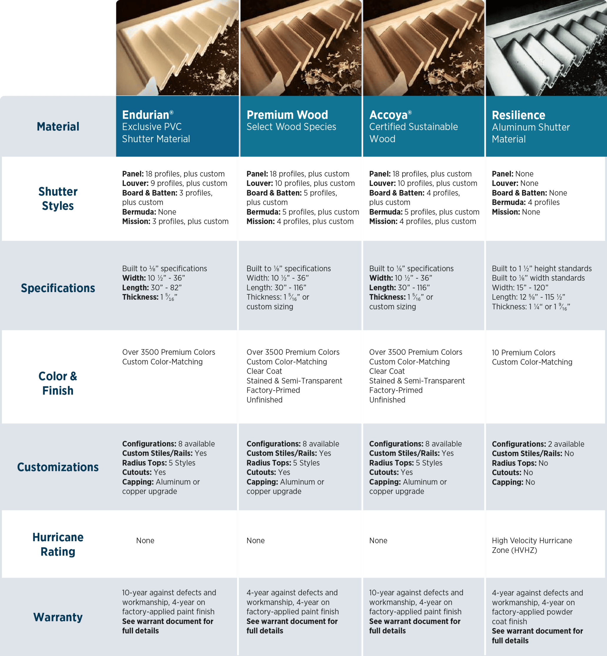 Product Comparison Chart