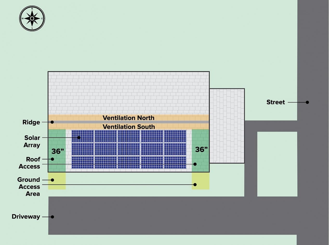 Solar Panel Fire Code Setback Requirements