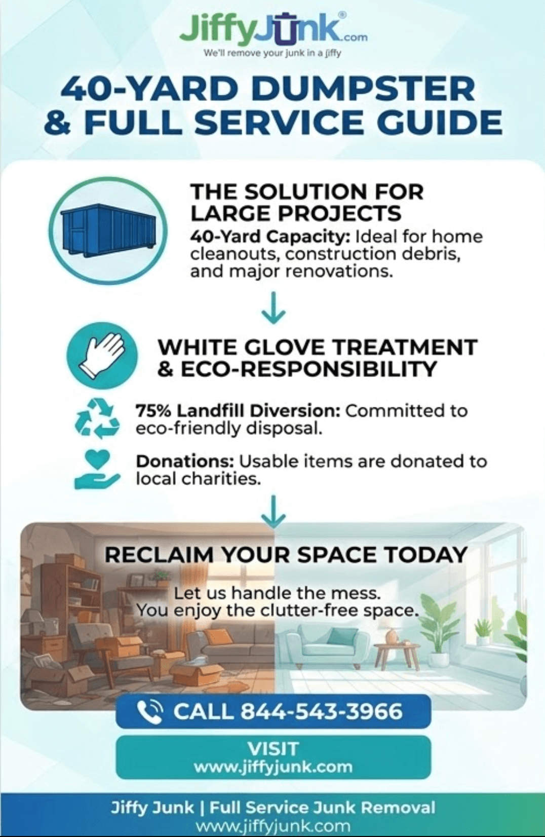 Infographic of How Big Is a 40 Cubic Yard Dumpster? A Look at Size Dimensions, Capacity, and Rental Cost to Help You Decide If It's Right for You from JiffyJunk.com