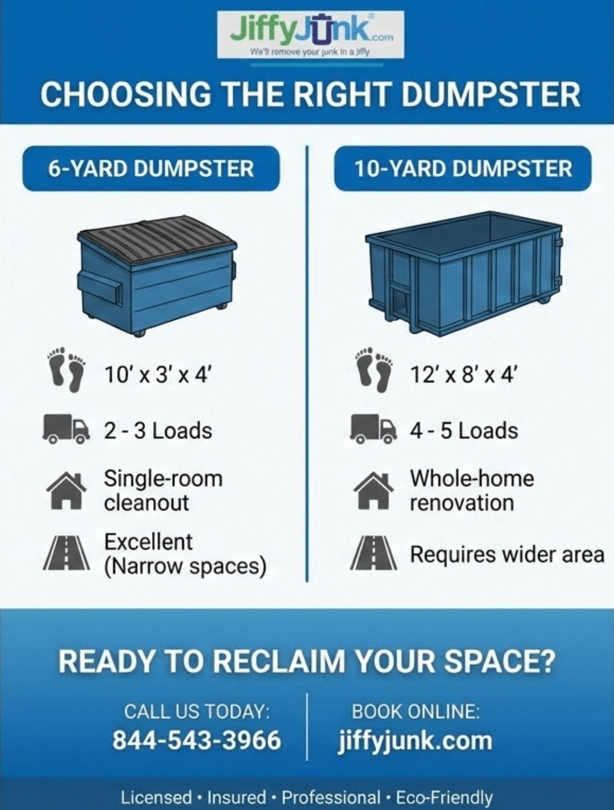 Infographic of How Big Is a 6 Cubic Yard Dumpster? Understanding Size Dimensions and Rental Cost So You Know Exactly What You're Getting Before You Book from JiffyJunk.com
