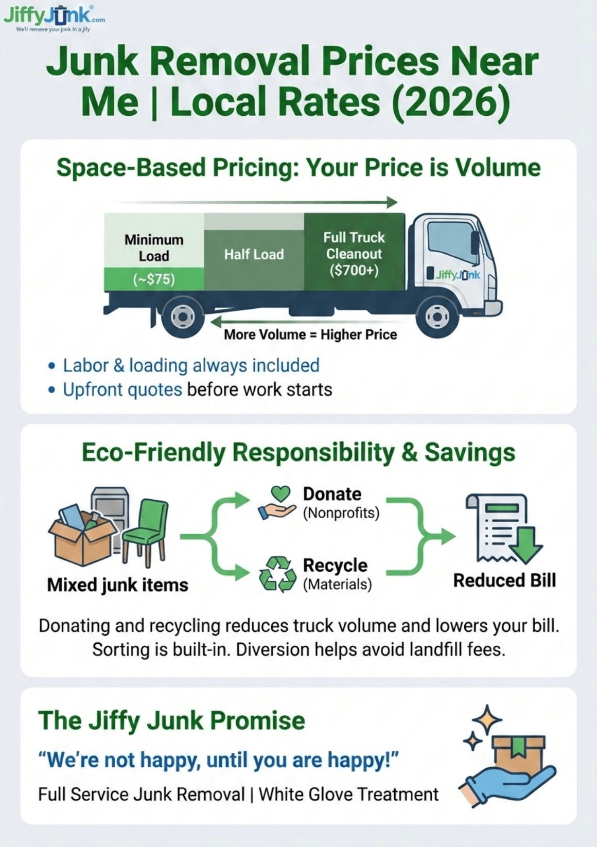 Infographic of Junk Removal Prices Near Me | Local Rates (2026)
