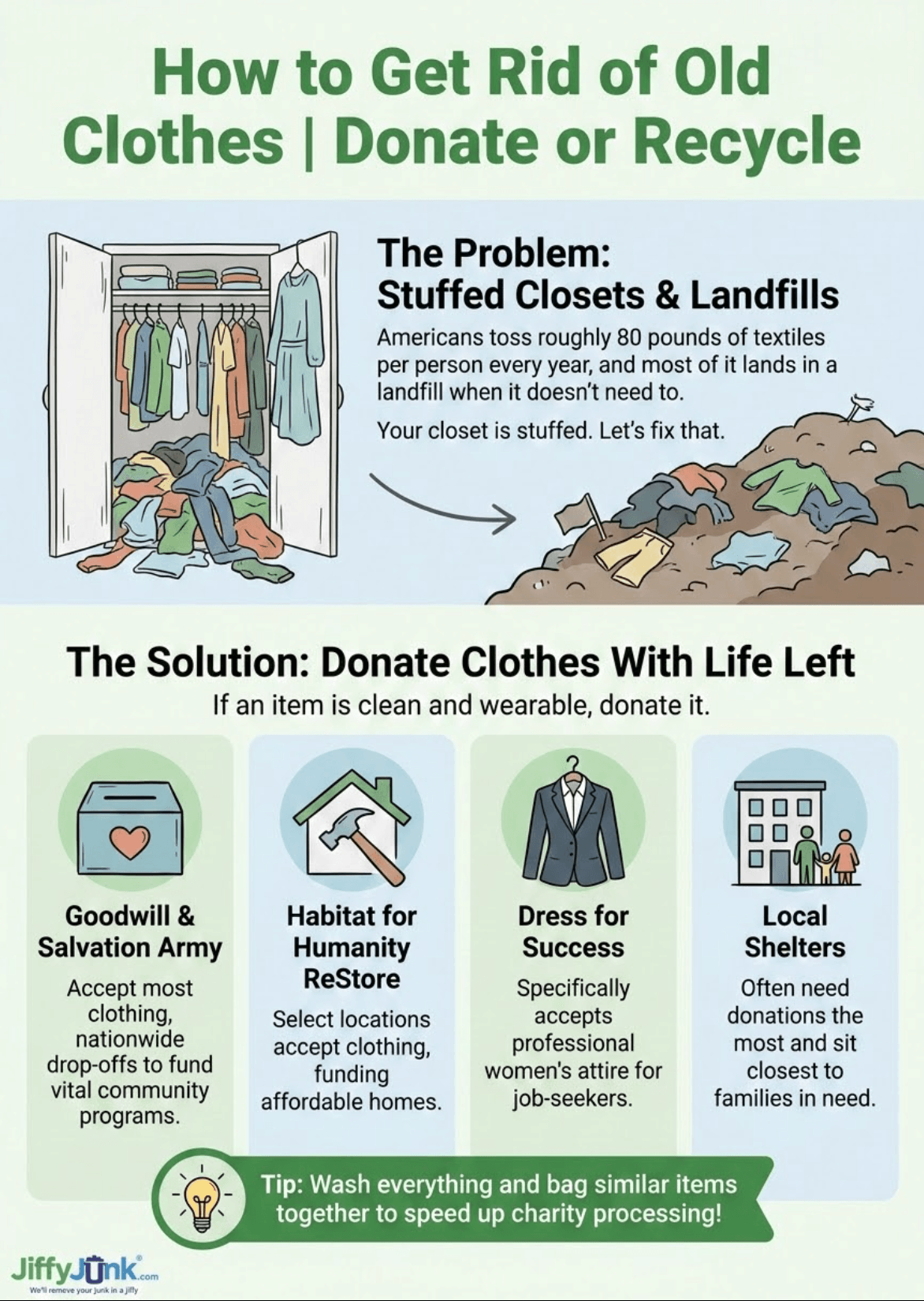 Infographic of How to Get Rid of Old Clothes | Donate or Recycle