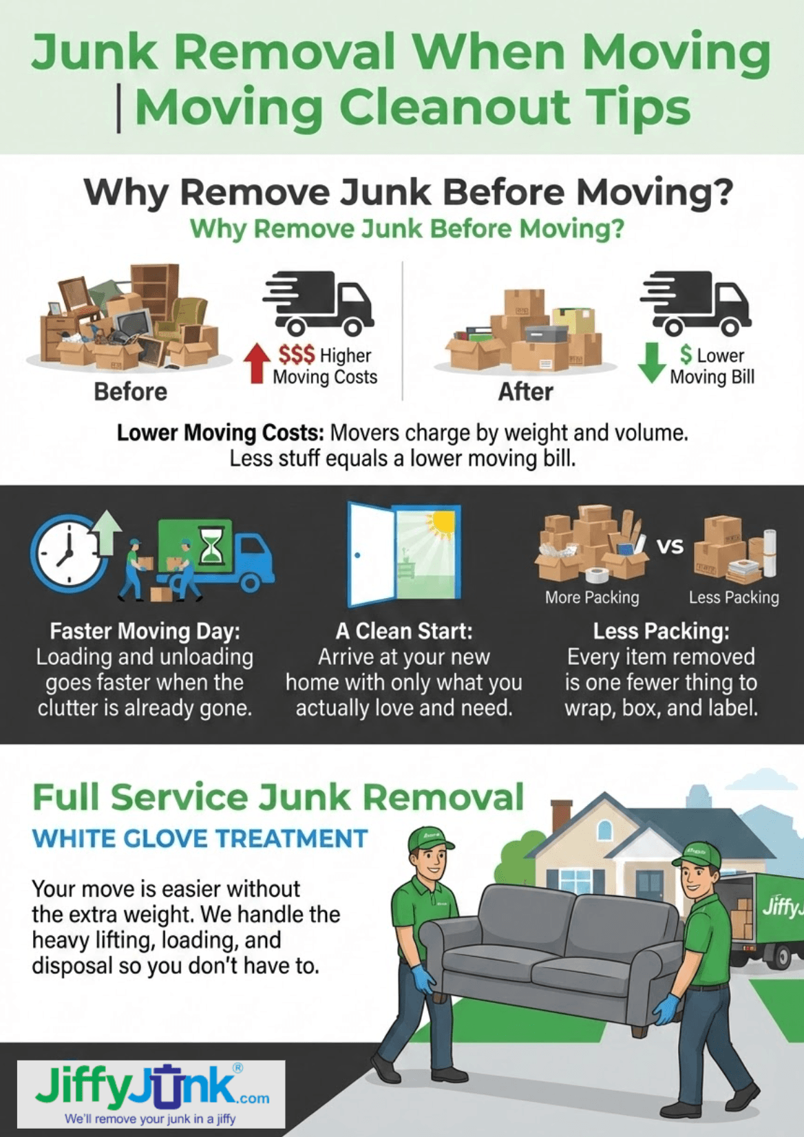 Infographic of Junk Removal When Moving | Moving Cleanout Tips