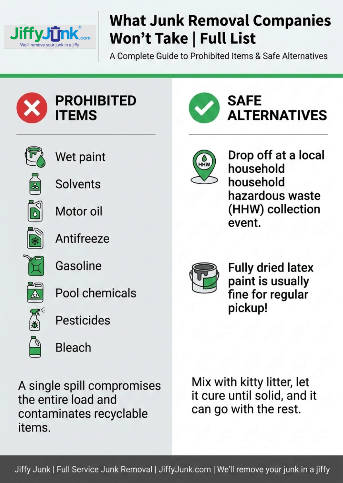 Infographic of What Junk Removal Companies Won't Take | Full List