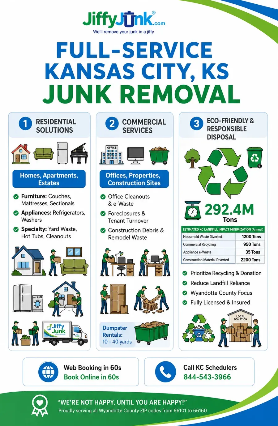 Infographic of Best Junk Removal Kansas City KS Company: Why Jiffy Junk Is the Trusted Choice for Kansas City Kansas Junk Hauling and Pickup with White Glove Service from JiffyJunk.com