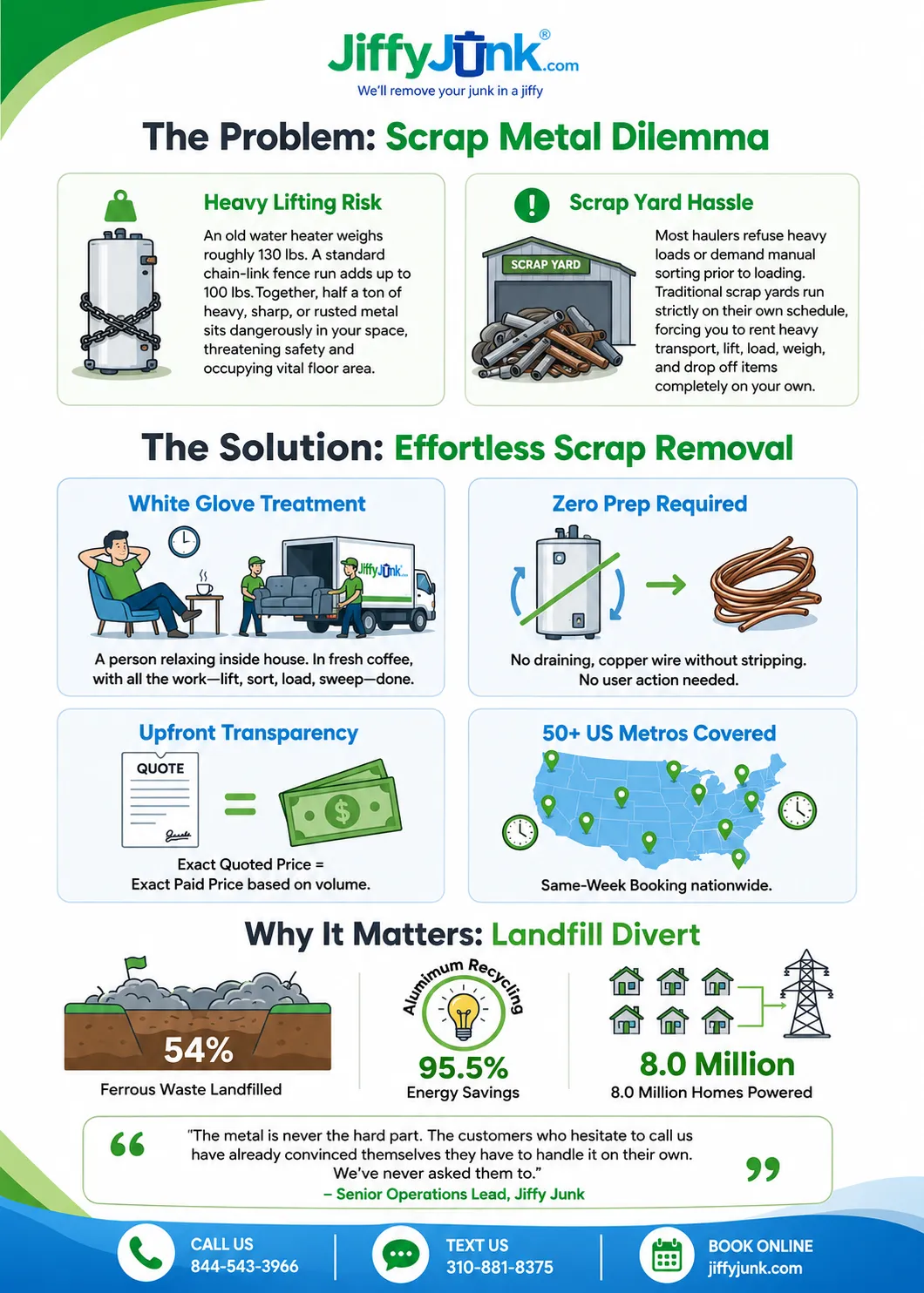 Infographic of Best Scrap Metal Pickup and Removal Services Near Me: Why Jiffy Junk Is the Trusted Company for Scrap Metal Recycling and Eco-Friendly Haul Away from JiffyJunk.com
