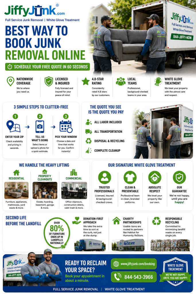 Infographic of Best Way to Book Junk Removal Online: Schedule Your Free Junk Removal Quote and Appointment in 60 Seconds with Jiffy Junk White Glove Service from JiffyJunk.com