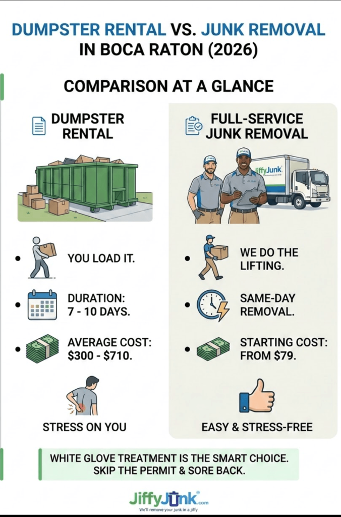 Infographic of Dumpster Rental vs. Junk Removal in Boca Raton (2026)