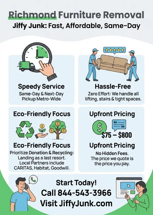 Infographic of Same-Day Furniture Removal in Richmond, VA | Jiffy Junk